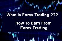 How Hard Forex Trading is : 2020 Special